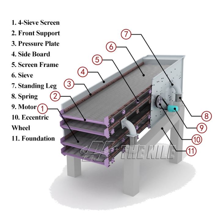 Vibrating Screen